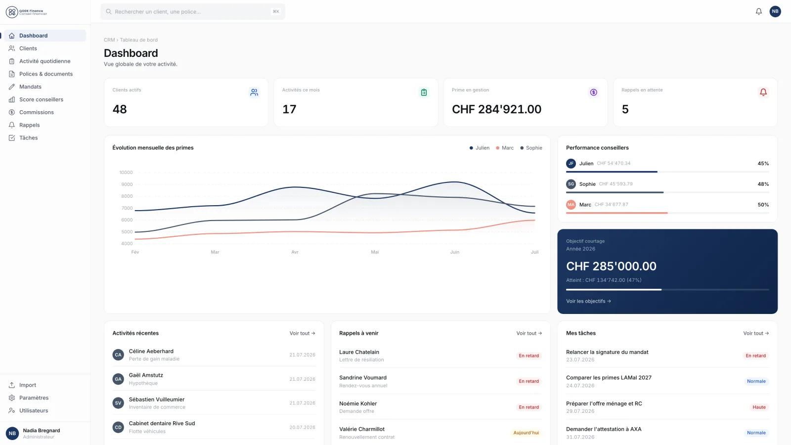 Tableau de bord du CRM développé pour Qode Finance